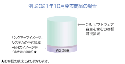 【画像】HDD500GBを選択した場合のイメージ