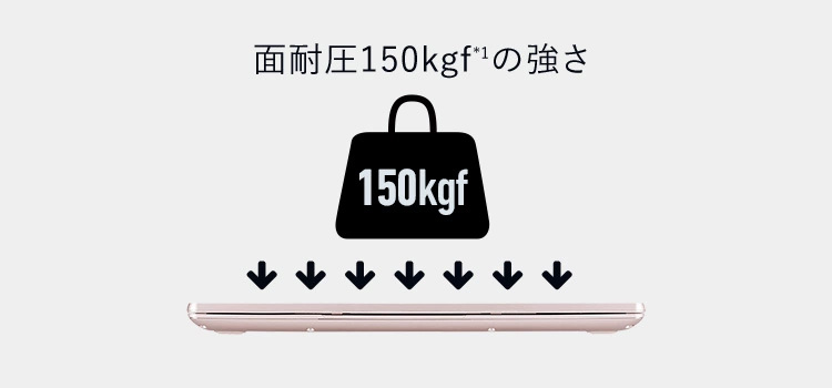 面耐圧150kgfの強さ