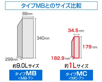 【画像】わずか1Lサイズのウルトラスモール筐体イメージ
