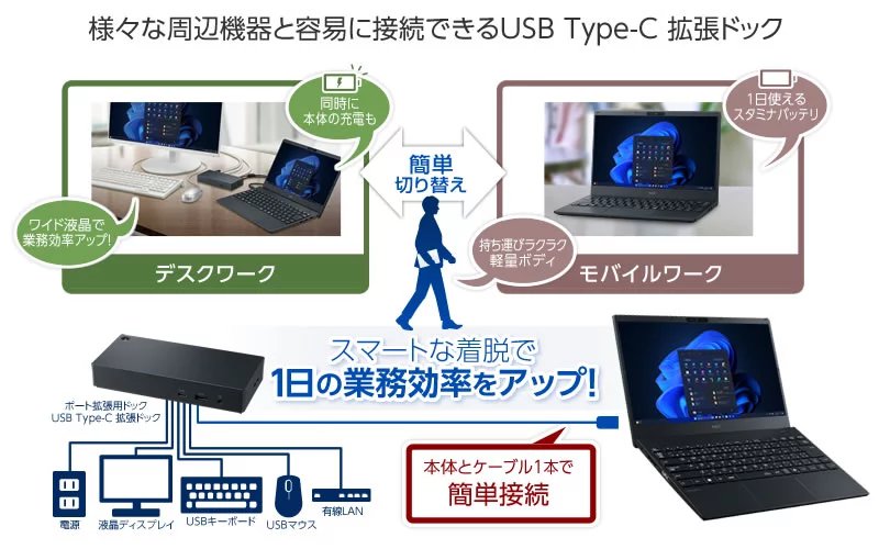 USB Type-Cドック:ケーブル一本で接続・PC本体充電も可能