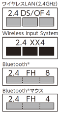 ワイヤレスLAN（2.4GHz）、Wireless Input System、Bluetooth®、Bluetooth® マウス