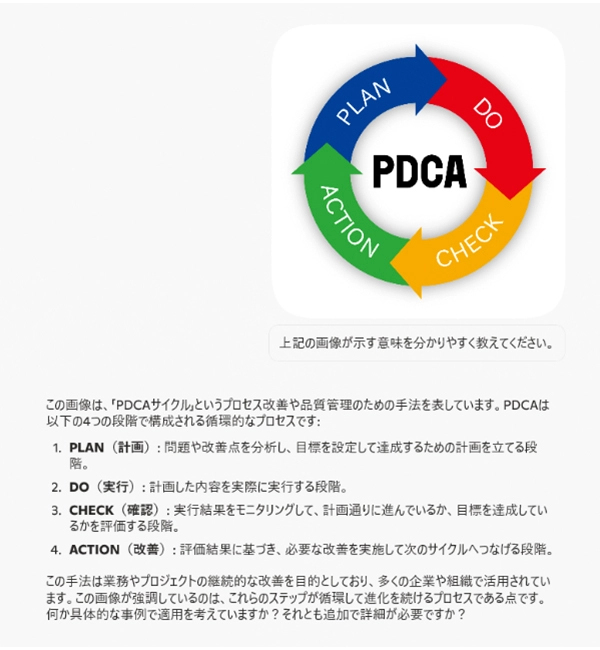 画像の分析