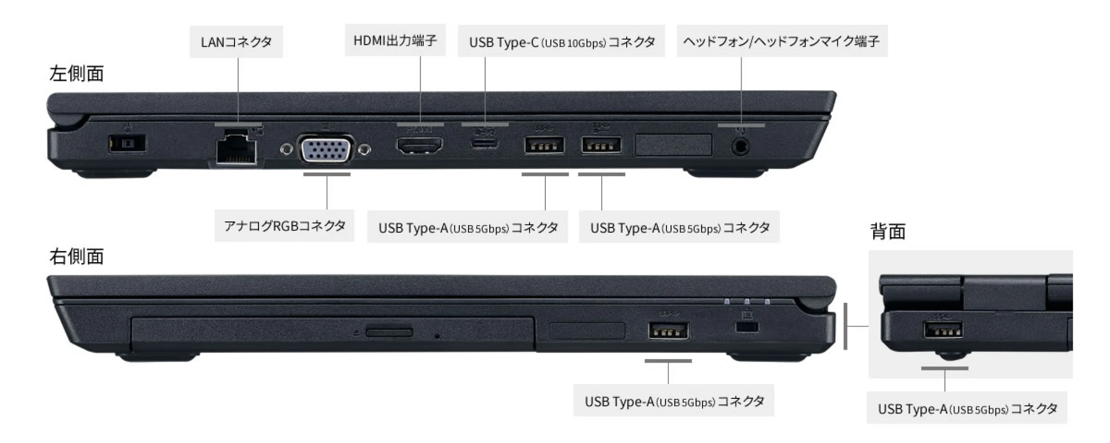 ビジネスでの使⽤を考慮した豊富なインターフェイス