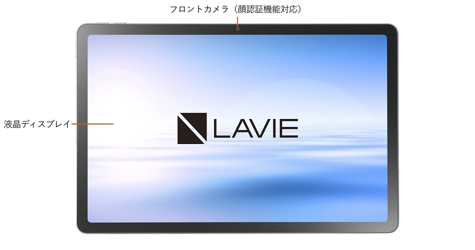 正面