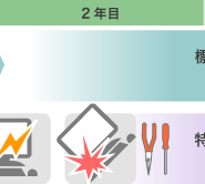 2年目