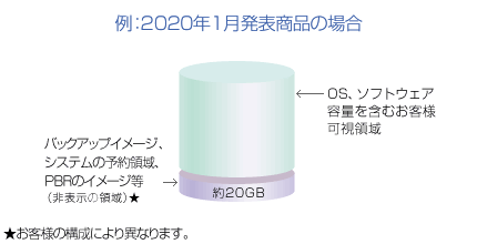 【画像】HDD500GBを選択した場合のイメージ