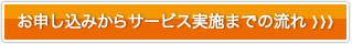 お申し込みから出張設定サービスまでの流れ