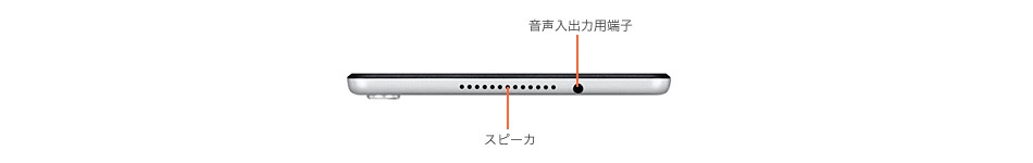 天面