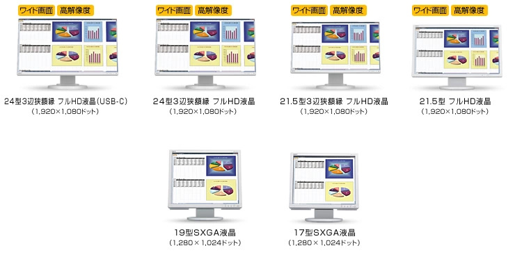 ディスプレイ概要：グラフィック/ディスプレイ