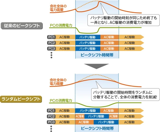 【画像】ランダムピークシフトイメージ
