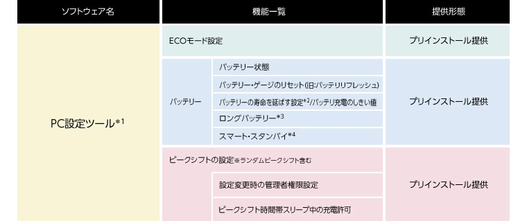 【画像】PC設定ツール概要