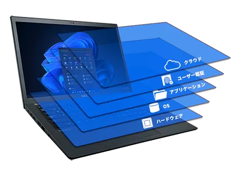 ハードウェア、OS、アプリケーション、ユーザ認証、クラウドなどを含めての基礎にセキュリティを置くSecured-Core PCの図