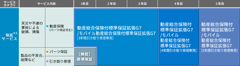 保証サービス表（Jシリーズ用）