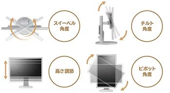 エルゴノミクススタンドの調整範囲