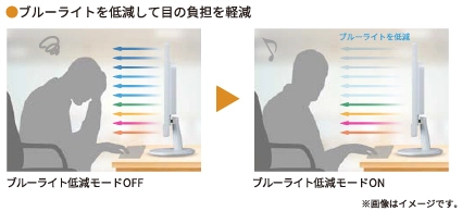 ブルーライト軽減のイメージ