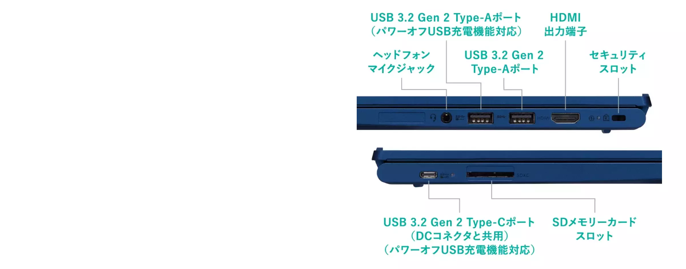 周辺機器も接続しやすい