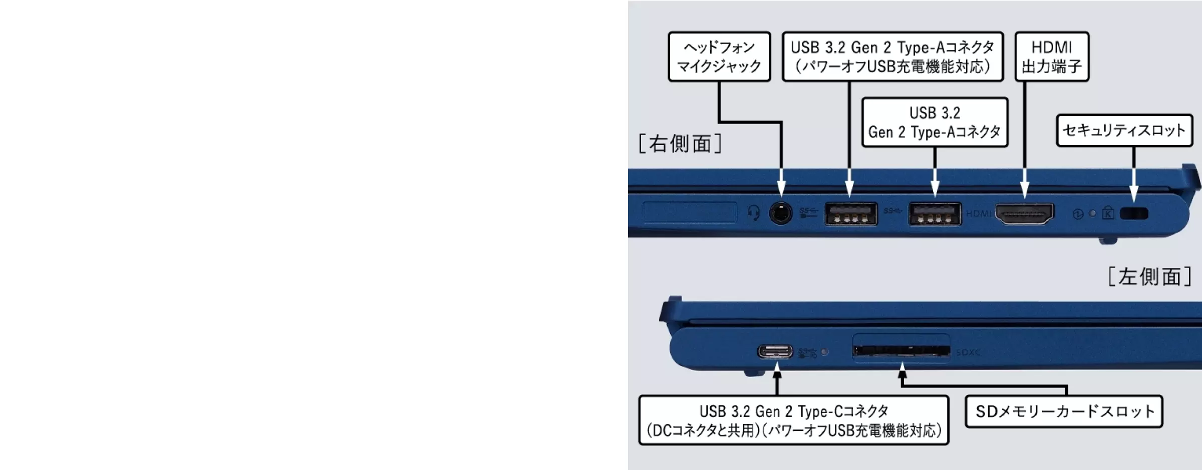 USB 3.2 Gen 2 Type-Cポートなどの「豊富なインターフェイス」